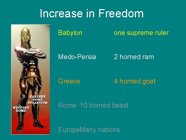 Increase in Freedom Babylon one supreme ruler Medo-Persia 2 horned ram Greece 4 horned