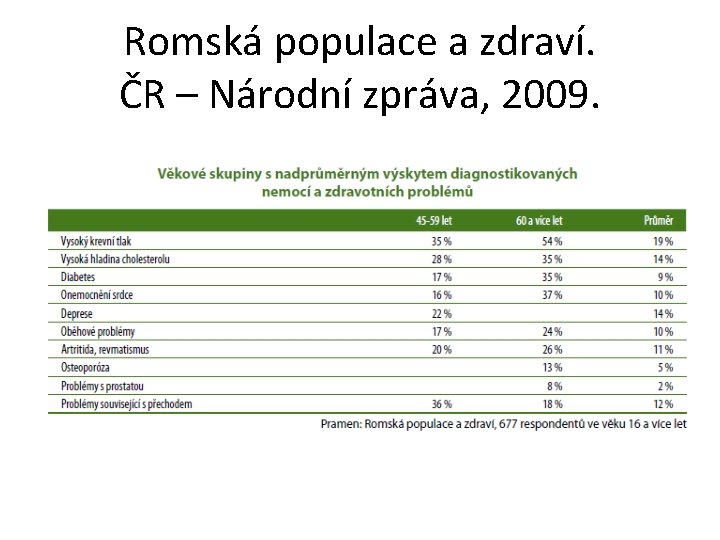 Romská populace a zdraví. ČR – Národní zpráva, 2009. 