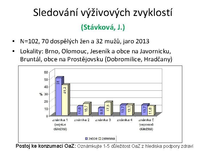 Sledování výživových zvyklostí (Stávková, J. ) • N=102, 70 dospělých žen a 32 mužů,