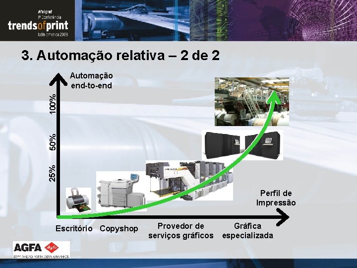 3. Automação relativa – 2 de 2 25% 50% 100% Automação end-to-end Perfil de 3. Automação relativa – 2 de 2 25% 50% 100% Automação end-to-end Perfil de