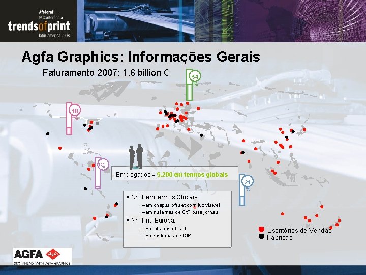 Agfa Graphics: Informações Gerais Faturamento 2007: 1. 6 billion € 54 % 18 % Agfa Graphics: Informações Gerais Faturamento 2007: 1. 6 billion € 54 % 18 %