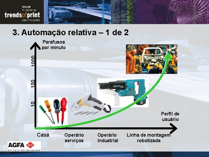 3. Automação relativa – 1 de 2 10 1000 Parafusos por minuto Perfil de