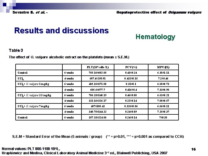 Sevastre B. et al. - Hepatoprotective effect of Origanum vulgare Results and discussions Hematology