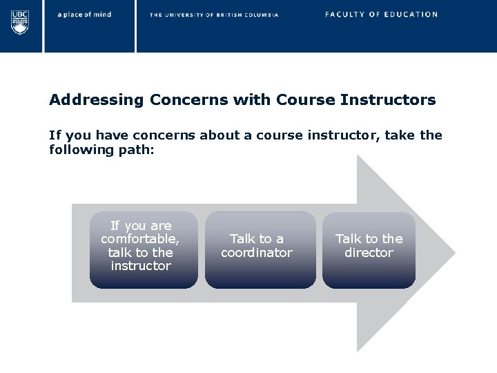 Addressing Concerns with Course Instructors If you have concerns about a course instructor, take