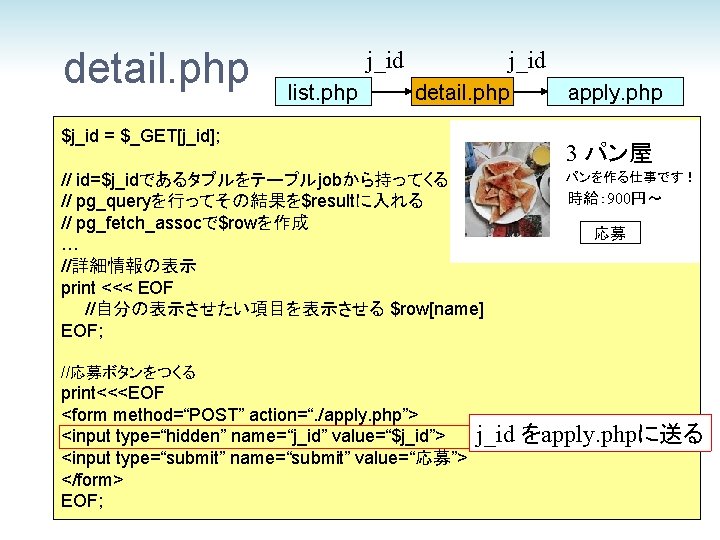 detail. php j_id list. php j_id detail. php $j_id = $_GET[j_id]; apply. php 3