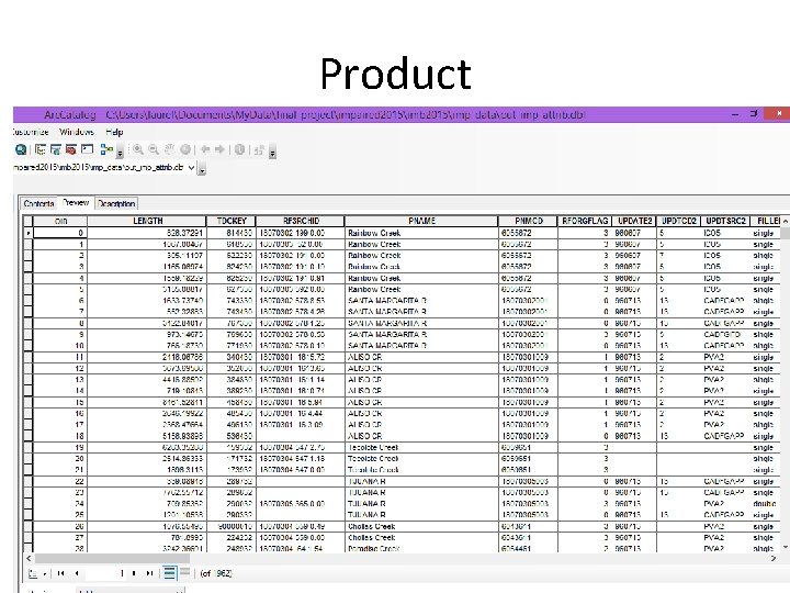 Product Product