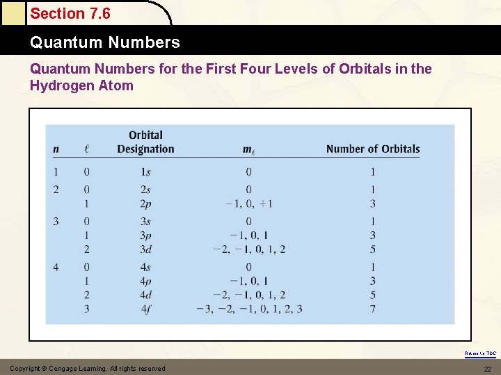 Section 7. 6 Quantum Numbers for the First Four Levels of Orbitals in the