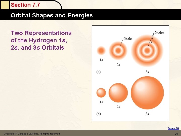 Section 7. 7 Orbital Shapes and Energies Two Representations of the Hydrogen 1 s,