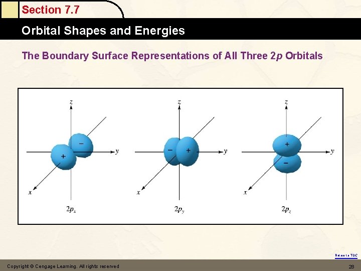 Section 7. 7 Orbital Shapes and Energies The Boundary Surface Representations of All Three