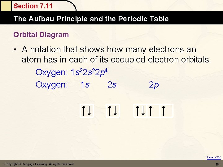 Section 7. 11 The Aufbau Principle and the Periodic Table Orbital Diagram • A