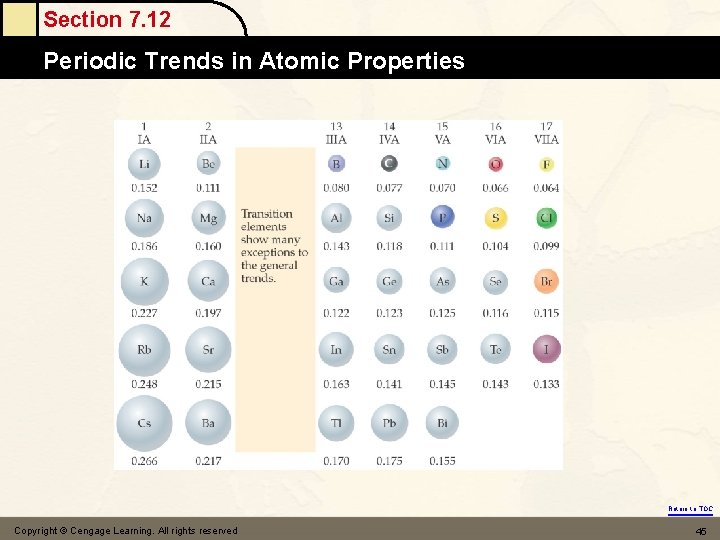 Section 7. 12 Periodic Trends in Atomic Properties Return to TOC Copyright © Cengage