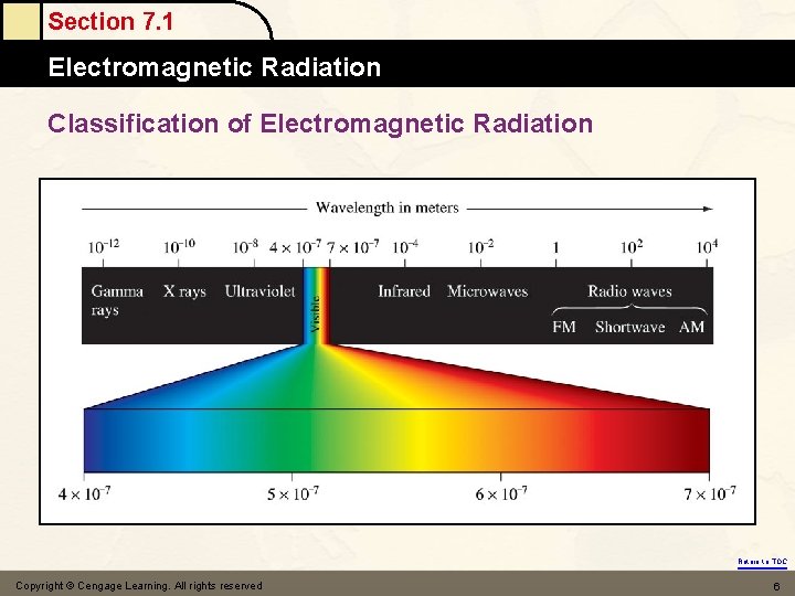 Section 7. 1 Electromagnetic Radiation Classification of Electromagnetic Radiation Return to TOC Copyright ©