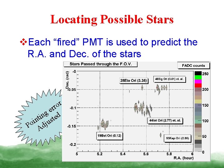 Locating Possible Stars v. Each “fired” PMT is used to predict the R. A.