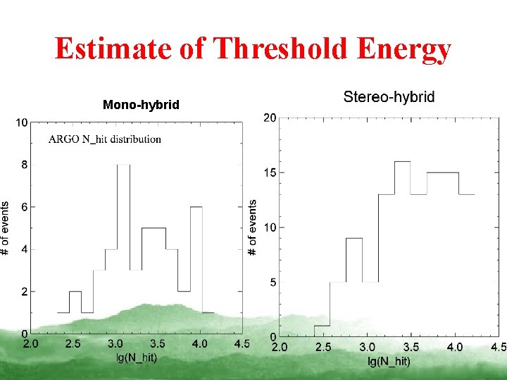 Estimate of Threshold Energy Mono-hybrid 