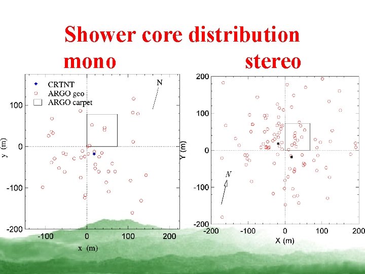 Shower core distribution mono stereo 
