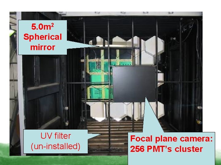 5. 0 m 2 Spherical mirror UV filter (un-installed) 1/8 -10/2007 M. A. Huang
