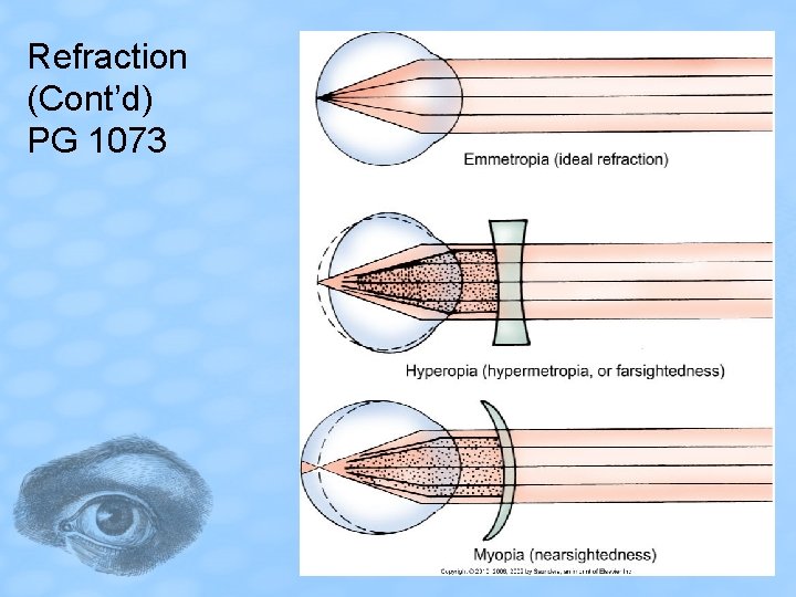 Refraction (Cont’d) PG 1073 