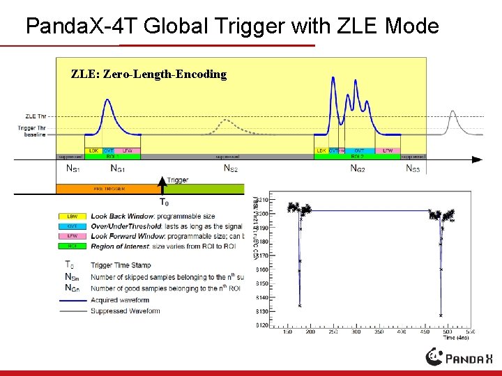 Panda. X-4 T Global Trigger with ZLE Mode ZLE: Zero-Length-Encoding 