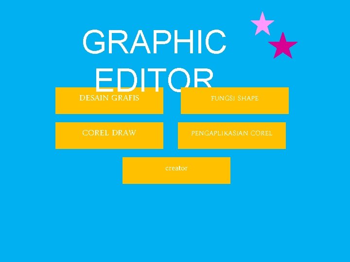 GRAPHIC EDITOR DESAIN GRAFIS FUNGSI SHAPE COREL DRAW PENGAPLIKASIAN COREL creator 