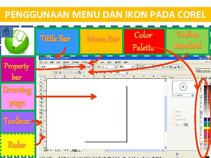 PENGGUNAAN MENU DAN IKON PADA COREL Tittle Bar Property bar Drawing page Toolbox Ruler