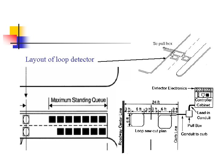 Layout of loop detector 