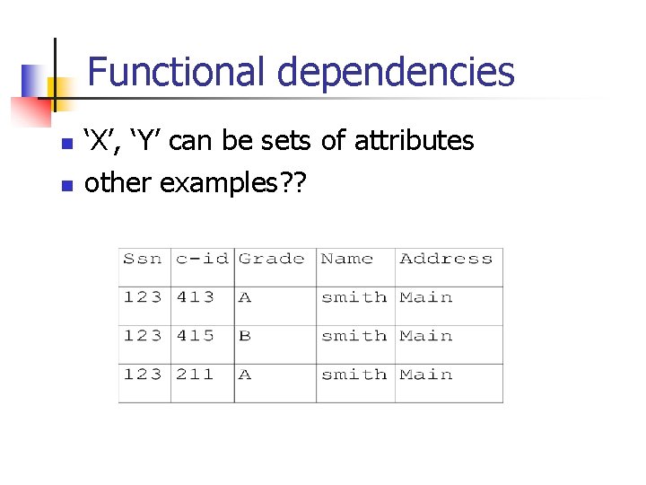 Functional dependencies n n ‘X’, ‘Y’ can be sets of attributes other examples? ?