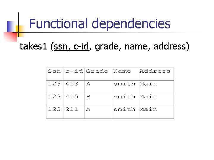 Functional dependencies takes 1 (ssn, c-id, grade, name, address) 