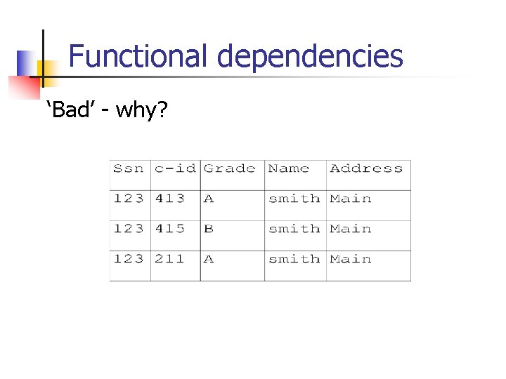 Functional dependencies ‘Bad’ - why? 