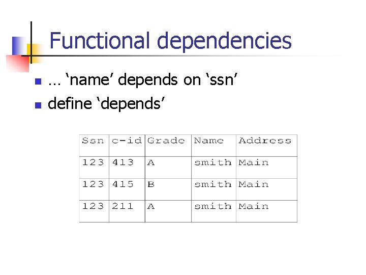 Functional dependencies n n … ‘name’ depends on ‘ssn’ define ‘depends’ 