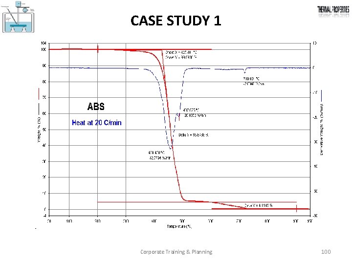 CASE STUDY 1 Corporate Training & Planning 100 