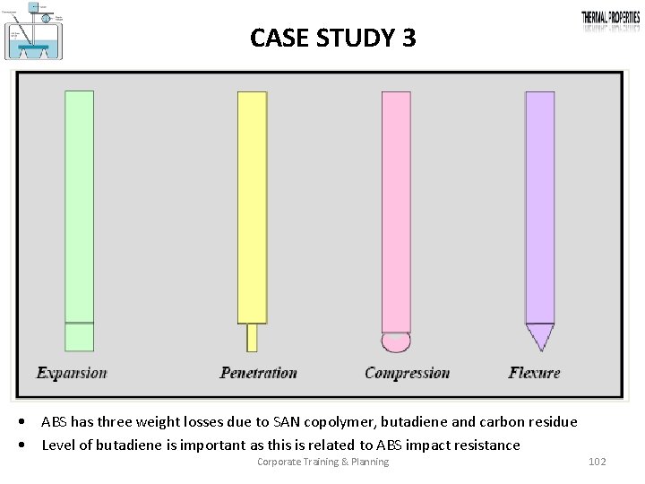 CASE STUDY 3 • ABS has three weight losses due to SAN copolymer, butadiene