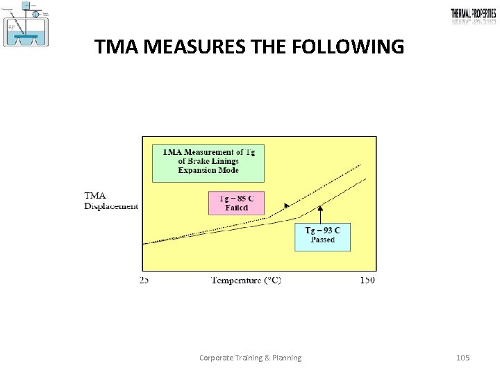 TMA MEASURES THE FOLLOWING Corporate Training & Planning 105 