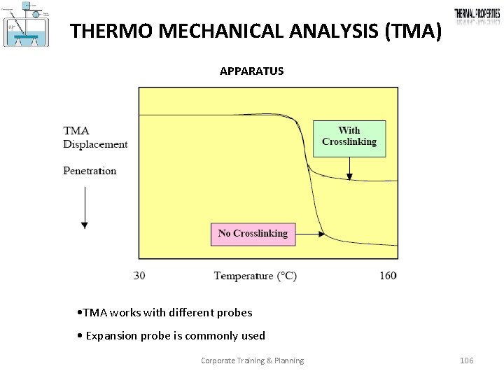 THERMO MECHANICAL ANALYSIS (TMA) APPARATUS • TMA works with different probes • Expansion probe