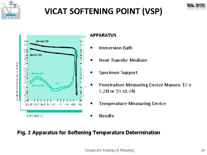 VICAT SOFTENING POINT (VSP) APPARATUS • Immersion Bath • Heat Transfer Medium • Specimen
