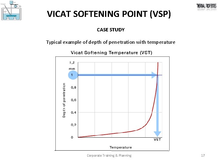 VICAT SOFTENING POINT (VSP) CASE STUDY Typical example of depth of penetration with temperature