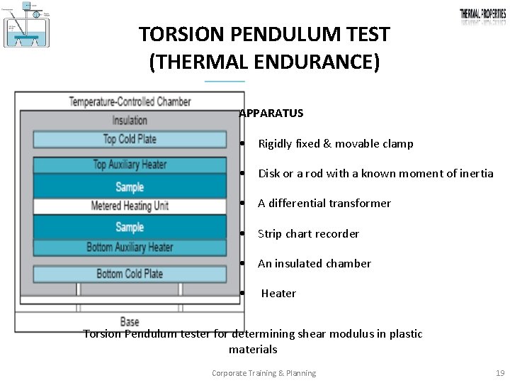 TORSION PENDULUM TEST (THERMAL ENDURANCE) APPARATUS • Rigidly fixed & movable clamp • Disk