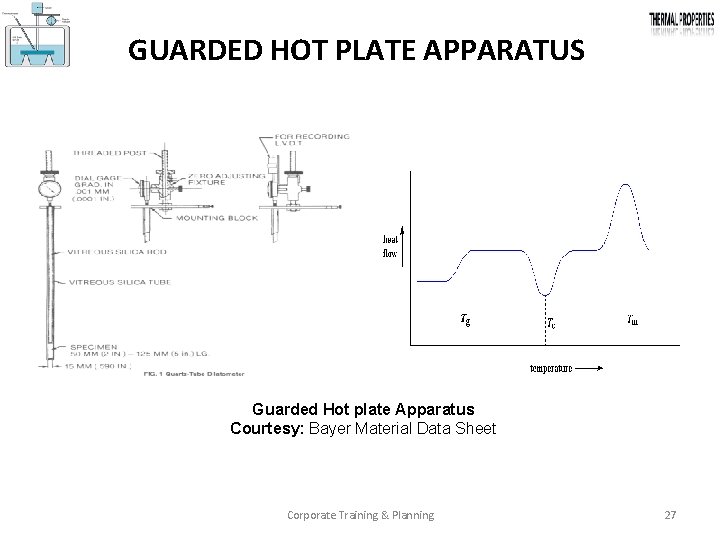 GUARDED HOT PLATE APPARATUS Guarded Hot plate Apparatus Courtesy: Bayer Material Data Sheet Corporate