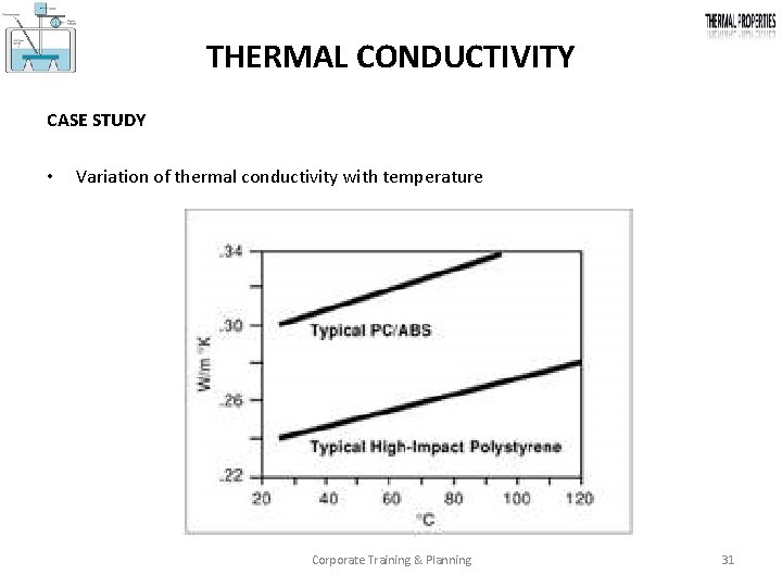 THERMAL CONDUCTIVITY CASE STUDY • Variation of thermal conductivity with temperature Corporate Training &