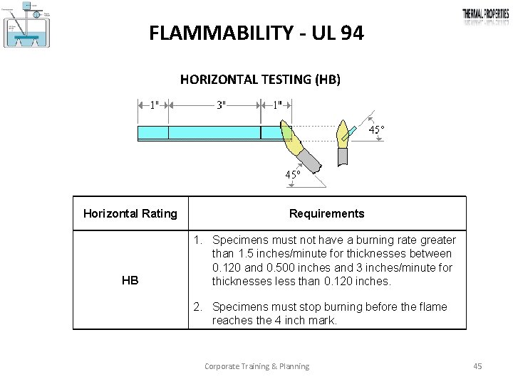 FLAMMABILITY - UL 94 HORIZONTAL TESTING (HB) Horizontal Rating Requirements HB 1. Specimens must