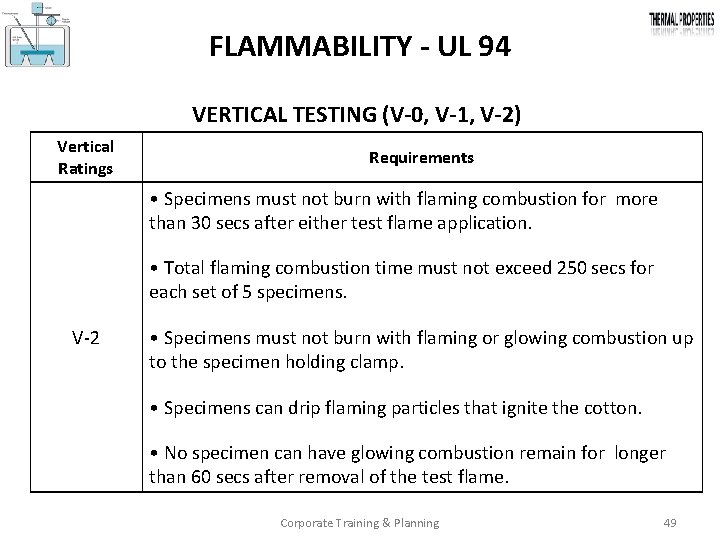 FLAMMABILITY - UL 94 VERTICAL TESTING (V-0, V-1, V-2) Vertical Ratings Requirements • Specimens