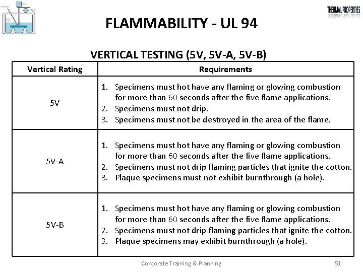 FLAMMABILITY - UL 94 VERTICAL TESTING (5 V, 5 V-A, 5 V-B) Vertical Rating