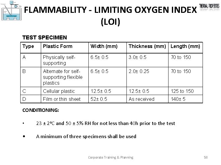 FLAMMABILITY - LIMITING OXYGEN INDEX (LOI) TEST SPECIMEN Type Plastic Form Width (mm) Thickness