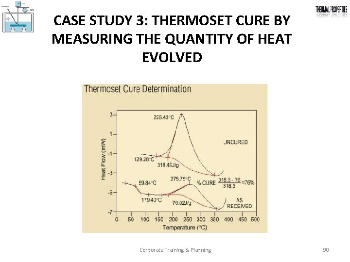 CASE STUDY 3: THERMOSET CURE BY MEASURING THE QUANTITY OF HEAT EVOLVED Corporate Training