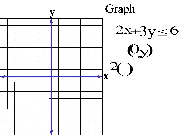 y Graph x 