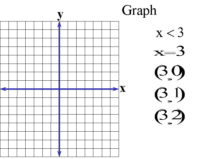 y Graph x 