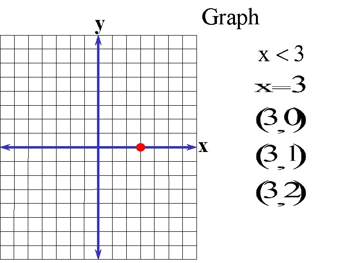 y Graph x 