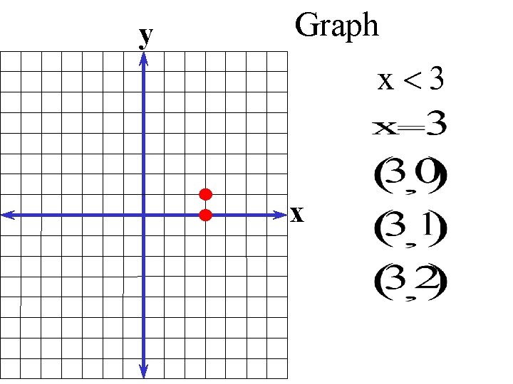 y Graph x 