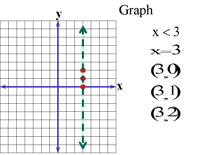 y Graph x 