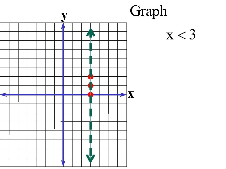 y Graph x 