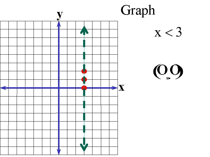 y Graph x 